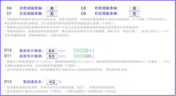消除車齡恐懼症：一手底子好，諾諾整備細&mdash;&mdash;二手奧迪A4L