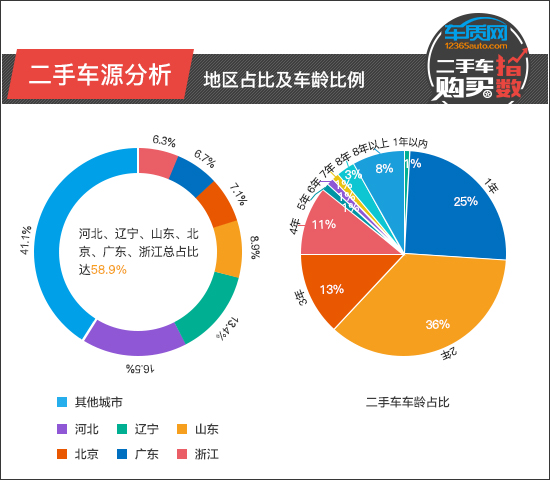 二手車購買指數:福特F-150 二手車購買指數:福特F-150