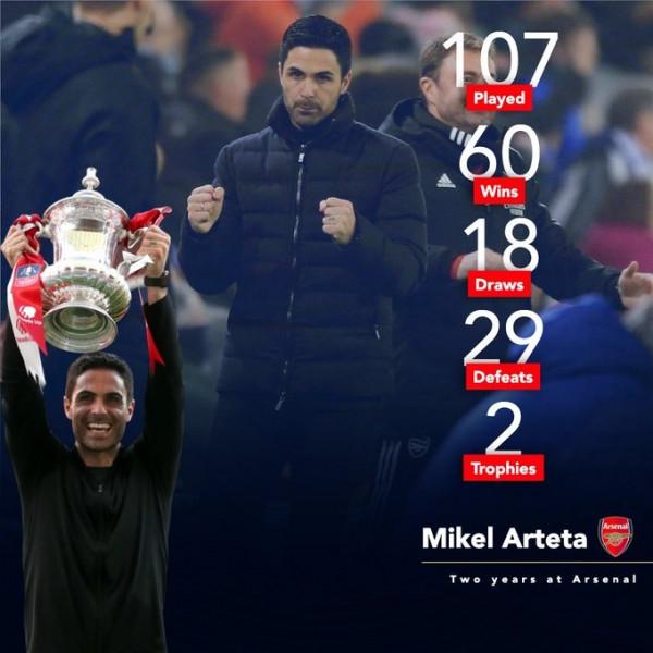 執教阿森納2年獲得2冠，你給阿爾特塔打幾分？