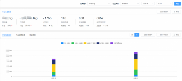 9月京東大家電銷售榜單(洗衣機、冰箱、空調集合篇) 9月京東大家電銷售榜單(洗衣機、冰箱、空調集合篇)