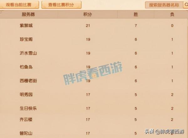 夢幻西遊：武神壇明星8強誕生，張夢蕭終於不是老九了