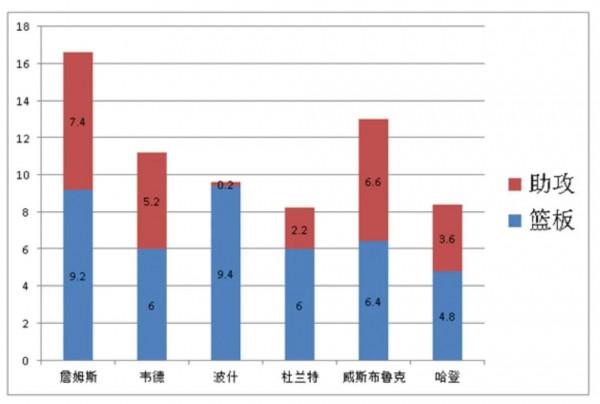 詹姆斯首冠,其在總決賽的表現如何?我們只說事實 詹姆斯首冠,其在總決賽的表現如何?我們只說事實