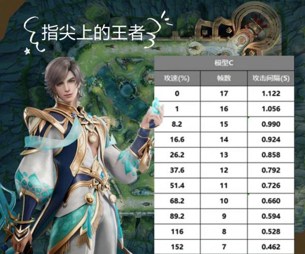 新賽季第五天，暃勝率持續走高，攻速閾值公佈，新出裝思路解讀