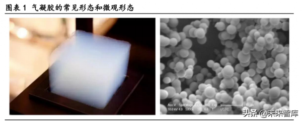 氣凝膠產業深度研究報告：崛起氣凝膠，助力碳中和