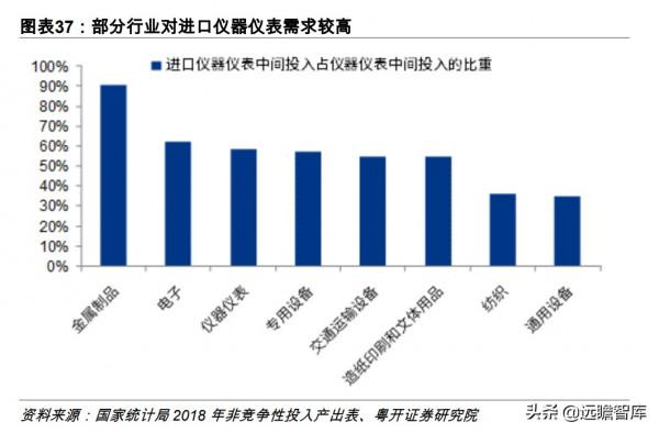 美國第一，德日第二：製造強國，我國排第三梯隊，兩大行業拖後腿