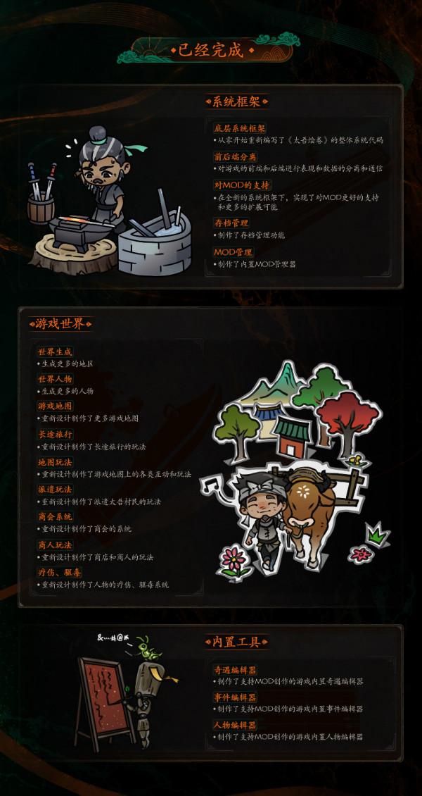 《太吾繪卷》正式版主要內容已成型 未確認發售日