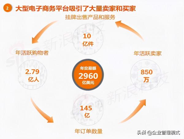 阿里巴巴的上市路演ppt
