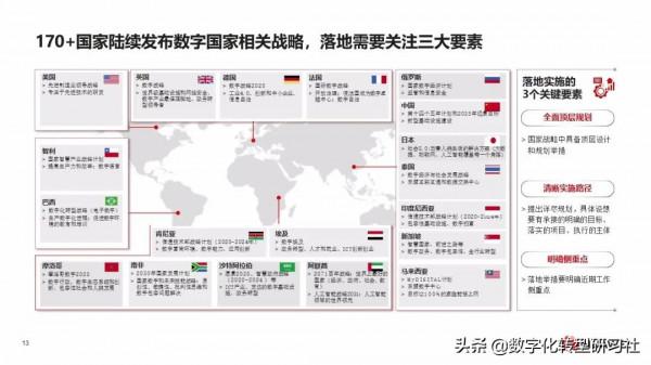 華為數字化轉型從戰略到執行6個角度4個層次4個階段（102頁PPT）