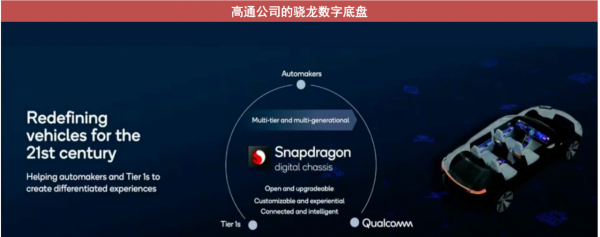 2022年CES舉辦，展示車載晶片