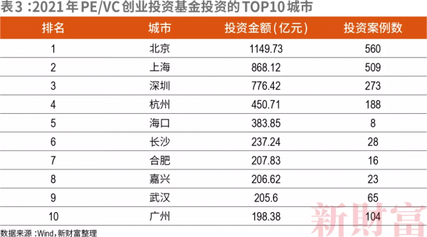 中國頭號金融中心，換人了