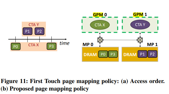 管中窺豹 從論文猜測 NVIDIA 下一代 GPU 的幾個特性 管中窺豹 從論文猜測 NVIDIA 下一代 GPU 的幾個特性