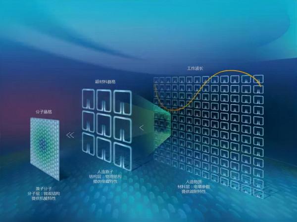 印媒:解放軍或升級隱身版殲11與殲15,新型隱形超材料覆蓋機身 印媒:解放軍或升級隱身版殲11與殲15,新型隱形超材料覆蓋機身
