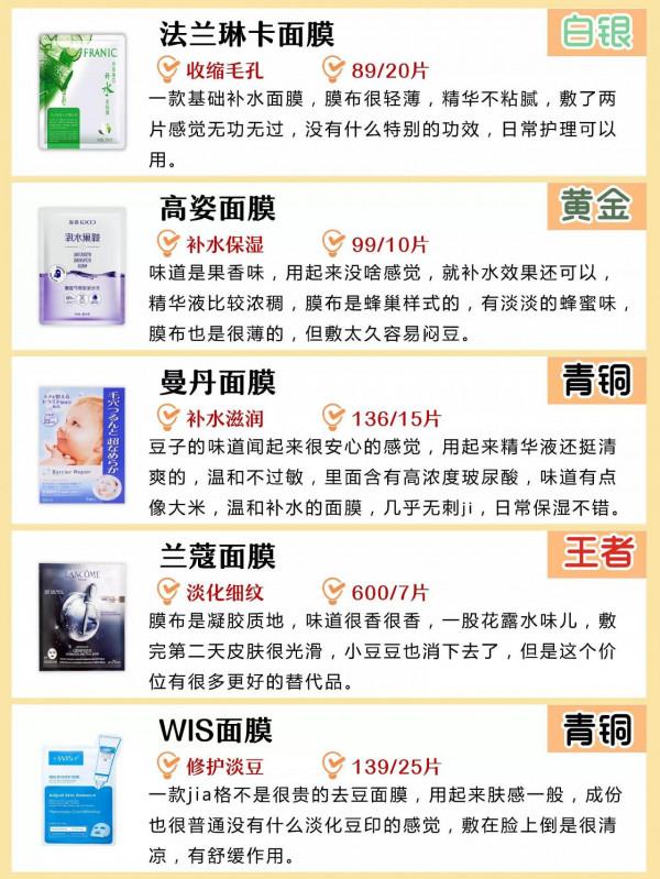 換季了 你的面膜囤了嗎