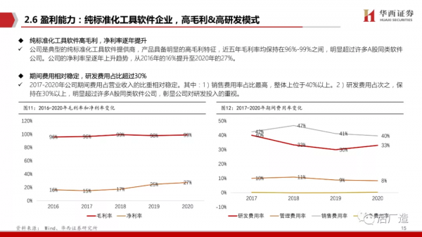 65頁深度報告帶你看懂中望軟體：進軍中國工業軟體的“無人區”