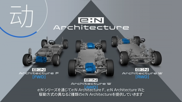 你知道純電平臺也有純度之別麼？