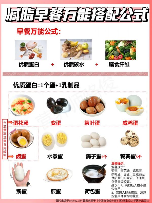 減脂早餐萬能搭配公式!讓你輕鬆吃對早餐 減脂早餐萬能搭配公式!讓你輕鬆吃對早餐