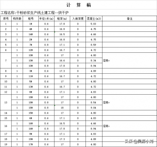 工程量計算大全,絕對實用(含工程量全套計算表格) 工程量計算大全,絕對實用(含工程量全套計算表格)