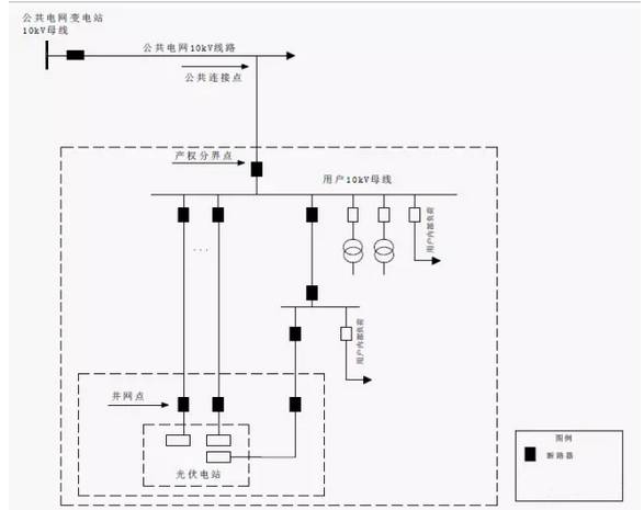 收藏丨分散式光伏發電典型設計方案