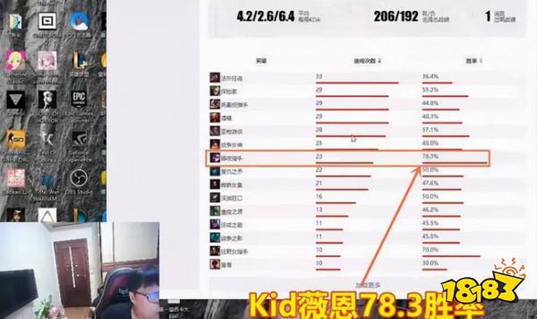 選嗎?配嗎?這薇恩的面板!盤點英雄聯盟七大薇恩使用者 選嗎?配嗎?這薇恩的面板!盤點英雄聯盟七大薇恩使用者