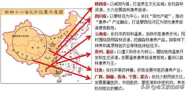 案例：康養專案選址、定位及開發模式
