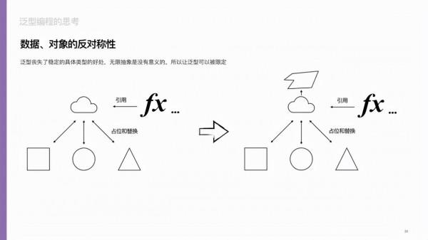 一文讀懂，什麼是泛型程式設計