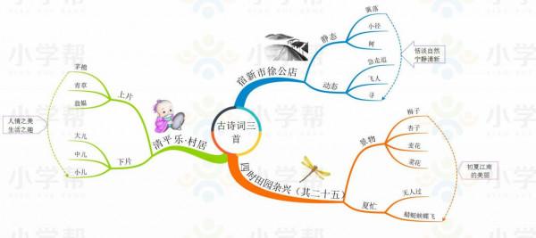 四年級語文下冊,思維導圖,預習課文讓孩子一目瞭然 四年級語文下冊,思維導圖,預習課文讓孩子一目瞭然