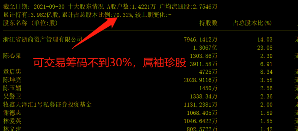 A股：新能源軍工袖珍股，低位橫盤三年，7塊就是底部？