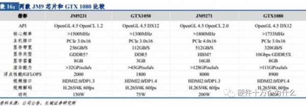 哪些晶片不容易被國產化