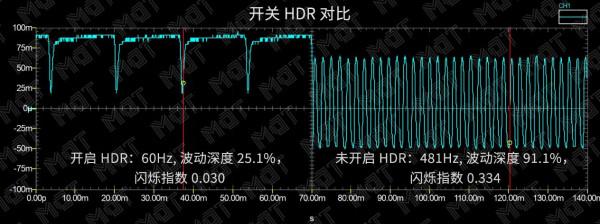 評測 | 最佳價效比HDR內容創作工具——華碩無畏 Pro15 評測 | 最佳價效比HDR內容創作工具——華碩無畏 Pro15