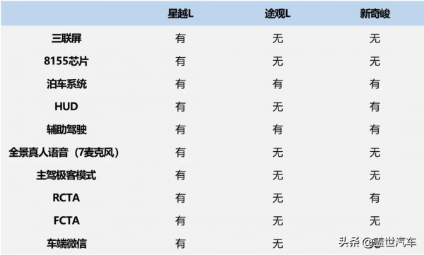 想買新奇駿、途觀L？彆著急，看完這臺SUV再做決定