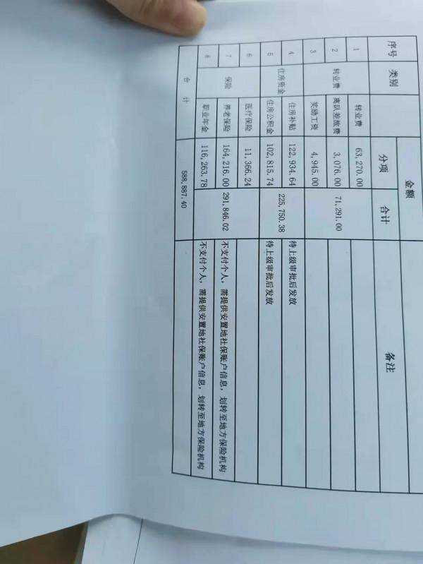 退役安置工作結束｜到新單位報到的第一天