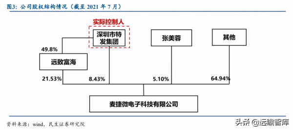 半導體先發優勢明顯，麥捷科技二十載深耕電子元器件，全方位佈局
