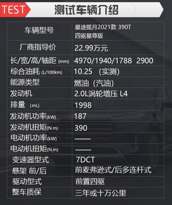 專業儀器,客觀資料 清華教授測試星途攬月真實油耗 專業儀器,客觀資料 清華教授測試星途攬月真實油耗