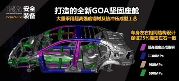 入門配2.0L發動機，軸距2750mm超越速騰，廣汽豐田凌尚14.88萬起