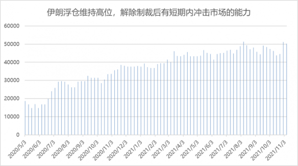 「原油」等兩個塵埃落定 「原油」等兩個塵埃落定