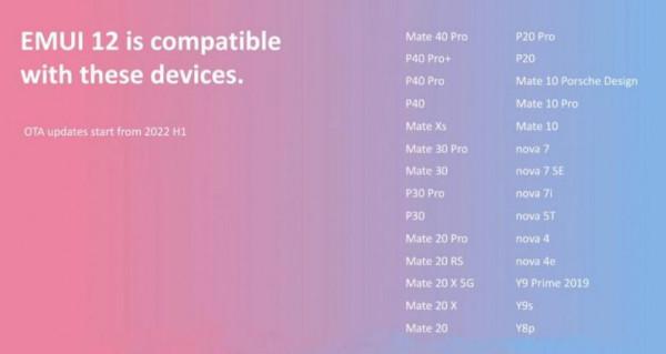 華為EMUI 12海外機型適配名單公佈 訊息稱將包含OpenHarmony 華為EMUI 12海外機型適配名單公佈 訊息稱將包含OpenHarmony