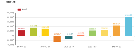 鋰電摘帽企業，申請撤銷風險警示獲批准。鹽湖提鋰再次異動