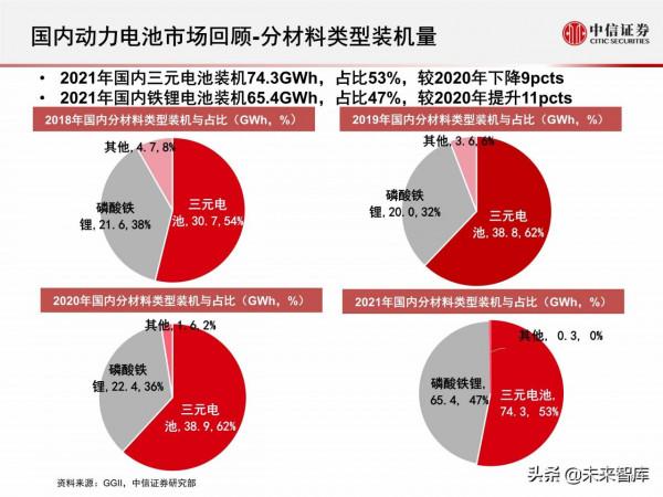新能源汽車動力電池行業專題報告：2021年國內動力電池市場回顧
