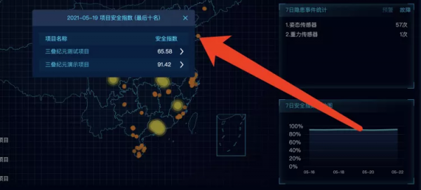 你們最關心的安全問題，三疊智慧電箱如何實現爬架的安全管控的？