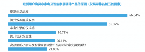 個護小家電產品怎麼做不會錯？