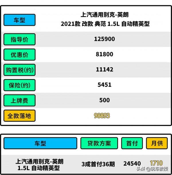 手持3萬就能買！這些優質車型最低6.79萬 買車真不難！