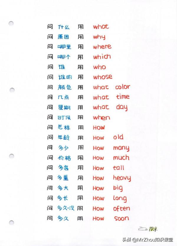 學霸媽媽:我繪製小學1-6年級英語語法精髓和高頻考點導圖頁59頁 學霸媽媽:我繪製小學1-6年級英語語法精髓和高頻考點導圖頁59頁