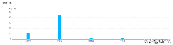 小鵬汽車採集43萬張照片人臉資料被罰10萬元 小鵬汽車採集43萬張照片人臉資料被罰10萬元