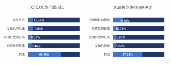 二線豪華品牌口碑調查 沃爾沃和凱迪拉克投訴指數分析