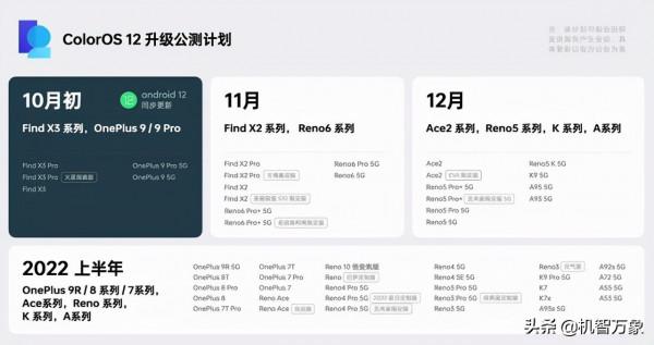 ColorOS12帶來全時刻暢快體驗和隱私保護 OPPO老機型也能再戰兩年 ColorOS12帶來全時刻暢快體驗和隱私保護 OPPO老機型也能再戰兩年