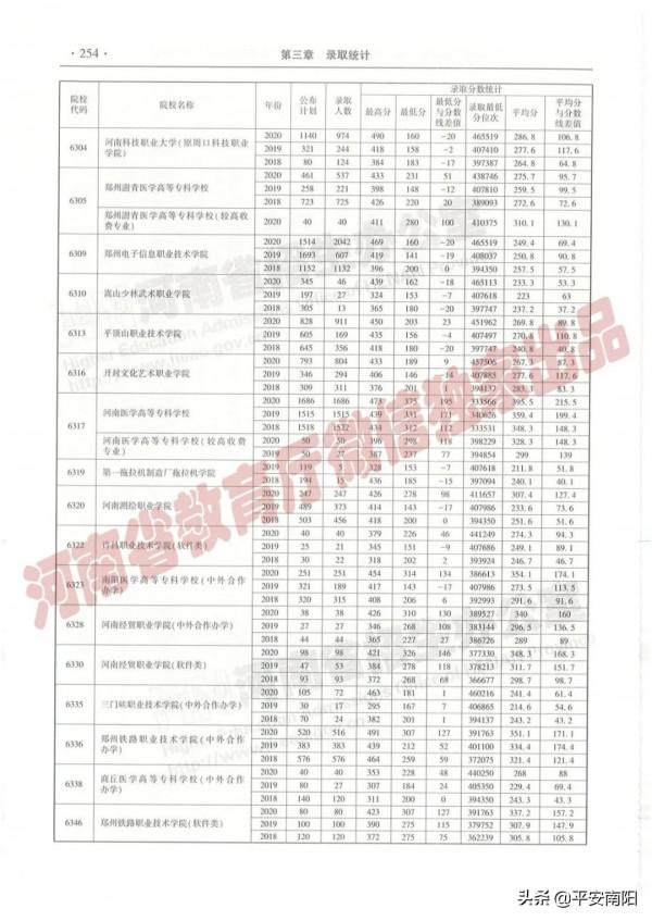 過專科線考生報志願必備：近三年在豫招生高職高專院校（理科）錄取情況統計表來啦！