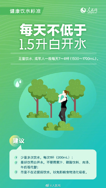 8條健康生活方式標準,你達標了嗎? 8條健康生活方式標準,你達標了嗎?