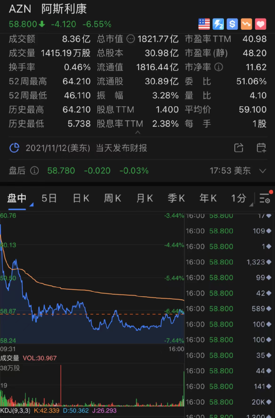 大空頭:特斯拉或暴跌90%!橋水狂買阿里,元宇宙又爆發!疫苗巨頭爆雷大跌 大空頭:特斯拉或暴跌90%!橋水狂買阿里,元宇宙又爆發!疫苗巨頭爆雷大跌