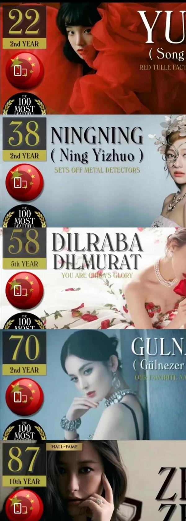 2021最美百大面孔，中國面孔僅6張，迪麗熱巴58