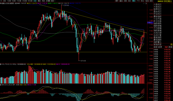 航空半導體新能源巨大回撤怎麼看?今日份重點板塊分析持續追蹤 航空半導體新能源巨大回撤怎麼看?今日份重點板塊分析持續追蹤